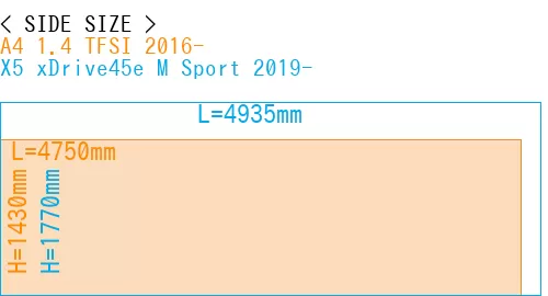 #A4 1.4 TFSI 2016- + X5 xDrive45e M Sport 2019-